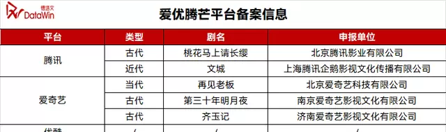 腾讯备案《文城》《桃花马上请长缨》，女性叙事与严肃文学双线推进 情报图