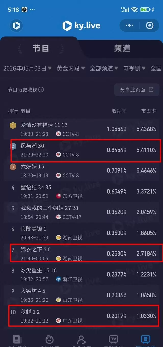 任嘉伦三部老剧同步跻身上星频道收视前十 相关图片