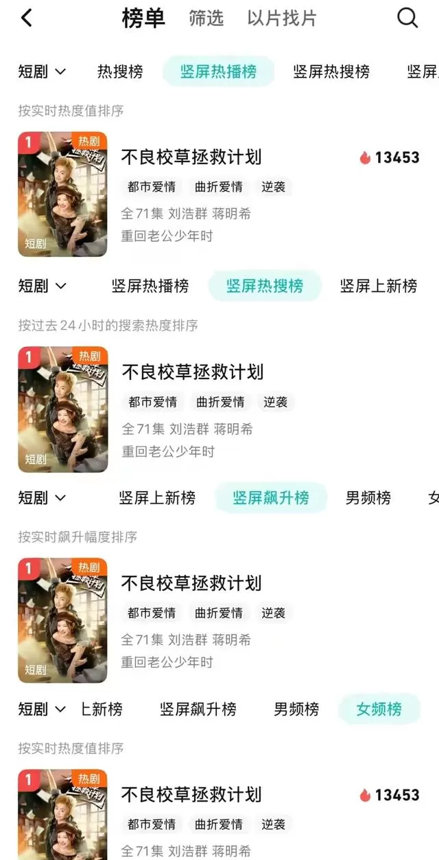 刘浩群蒋明希主演短剧《不良校草拯救计划》上线首日热度破13453 细节速览