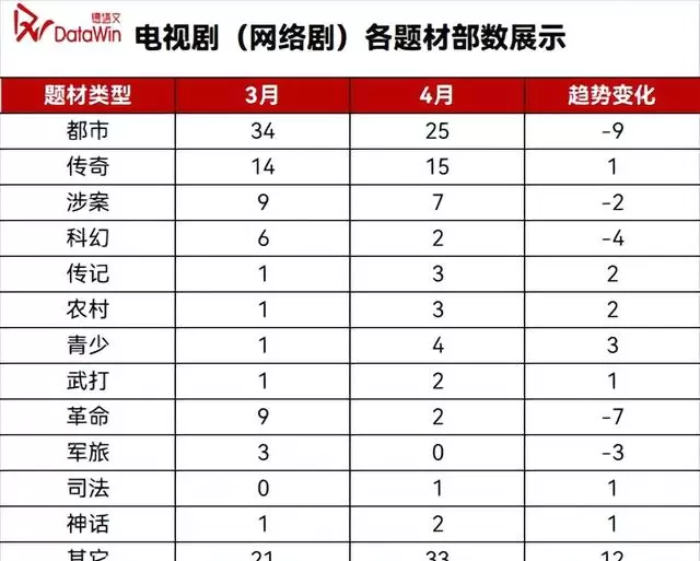 腾讯备案《文城》《桃花马上请长缨》，女性叙事与严肃文学双线推进 相关图片