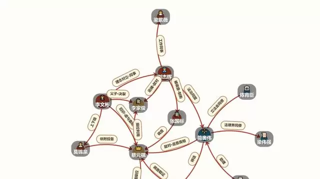 《寒战》系列人物关系与现实警务变革深度对照 情报图